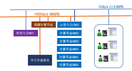 电磁仿真HFSS单机/虚拟加速/集群硬件配置推荐2024V2的图3